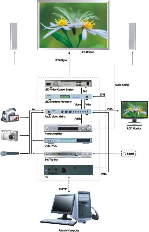 P3.91 Video Display Screen Stage Lighting Background Indoor LED Screens