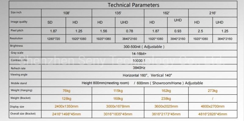 135 Inch Multifunctional All-in-One HD Smart LED Display for Home Cinema (1920*1080P)