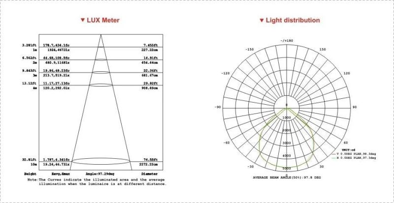 Petrol Station LED Canopy Light LED High Power Petrol Station Gas Station LED Canopy Light 120W