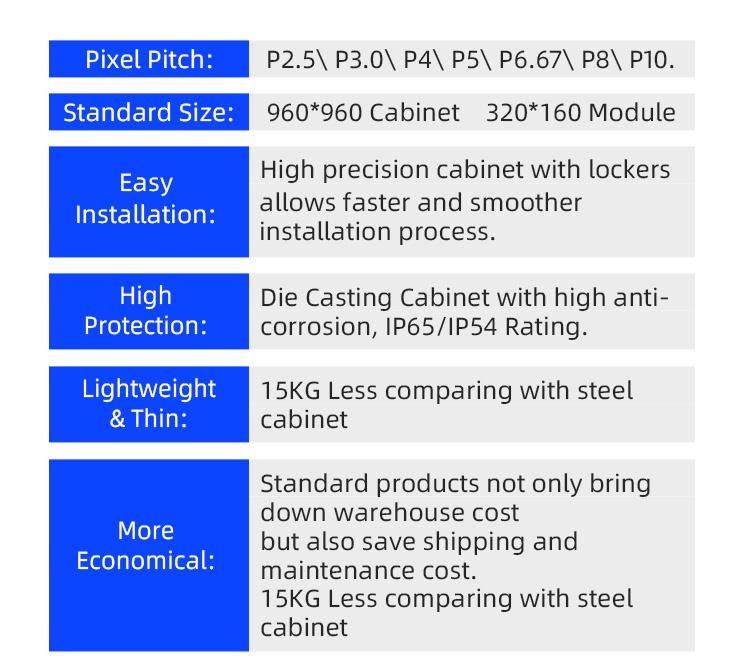 RoHS Approved 400000pixel/M^2 Fws Cardboard, Wooden Carton, Flight Case LED Screens Panels Price Display