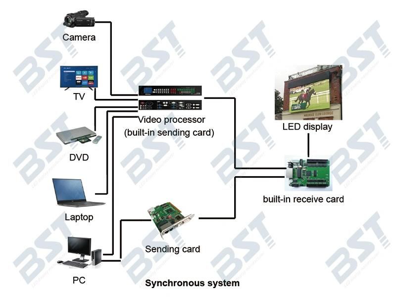 P5 Street Lighting Pole Outdoor Advertising LED Display Screen with Smart Phone Design