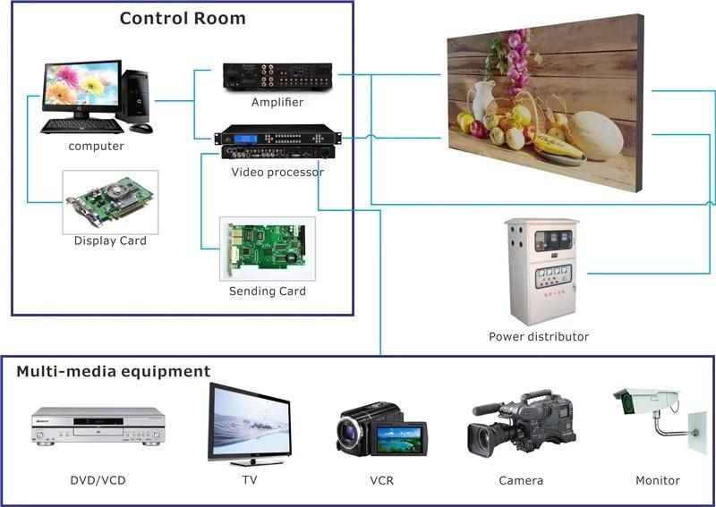 High Refresh Full Color LED Rental Events Advertising Screen Factory