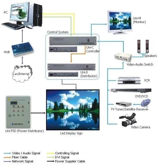 P4 LED HD Full Color Indoor Video Wall/ Display