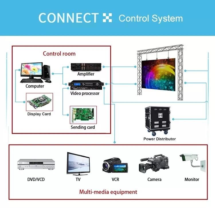 P1.9 Stage Presentation Video Module High Definition LED Video Wall