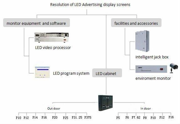 Best Price P7.62 Indoor Multi Color Commercial Video Display Panel