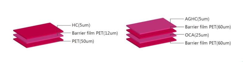 Double-Sided Tape for Flexible Display