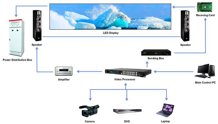 Indoor LED Screen Modular LED Display Pantalla LED Video Wall