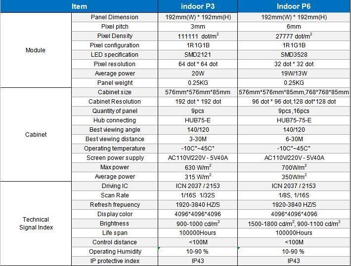 P3.0 Gob Most Cost-Effective Indoor High Refresh Rate RGB High Resolution LED Modules