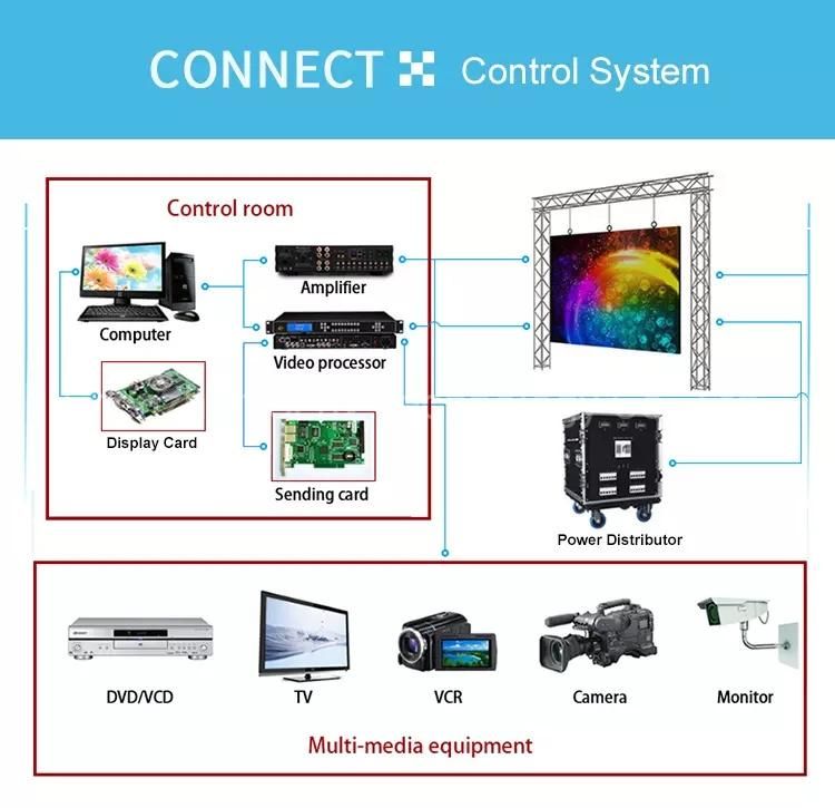 Outdoor Indoor Mobile Stages Application P3.91 LED Video Advertising Display Factory (500X1000mm)