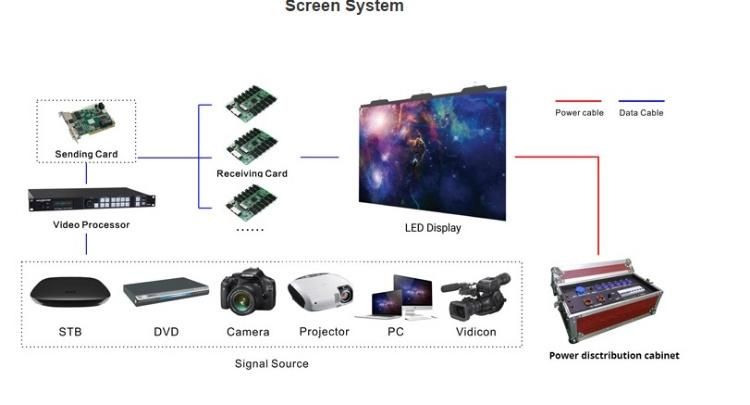 Hot Sale Full Color P2.6 P2.9 P3.91 Indoor Rental LED Screen Panel for Stage Advertising