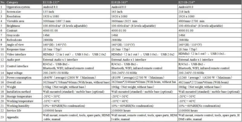 Top Brand Smart LED TV 135/163/216 Inch