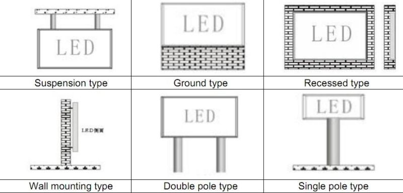 High Quality P10 Outdoor Waterproof Advertising LED Display Screen