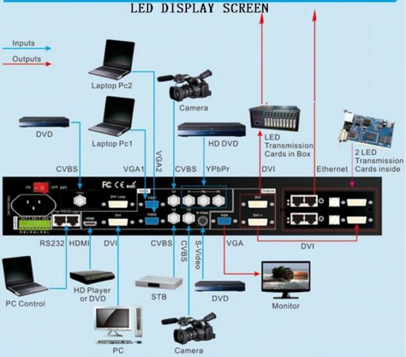 P1.25 P1.667 P1.875 P1.904 P1.923 P2 Indoor LED Display Screen Signage for Advertising