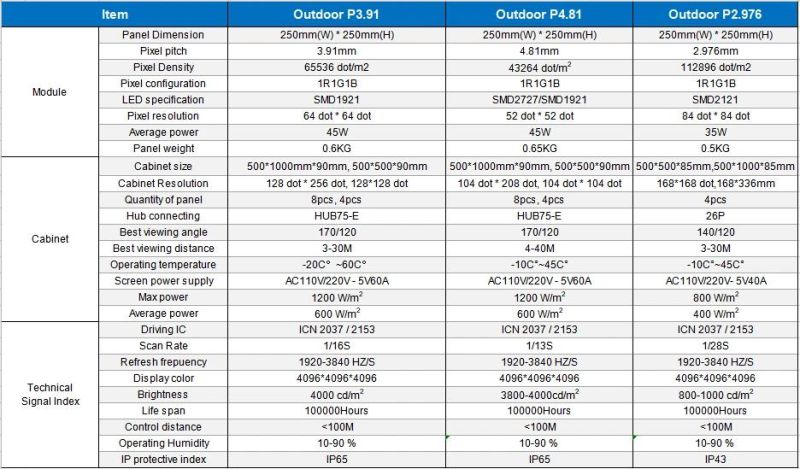 Outdoor P3.91mm IP65 HD Cost-Effective Stage LED Display Screen