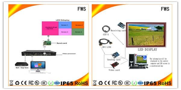 LED Screen Outdoor Advertising LED Display Screen with Creative Design