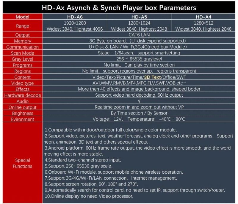 Huidu LED Display Control System HD-A4 Syn-Asyn Dual-Mode HD Player Box Fullcolor LED Controller