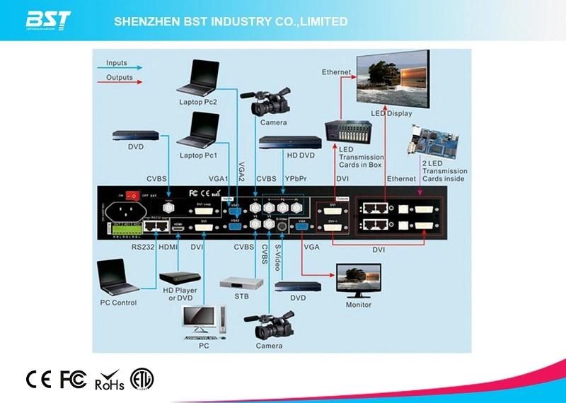 500*500mm P6.25 Outdoor Rental LED Display Screen for Stage, Concerts, Expo Events