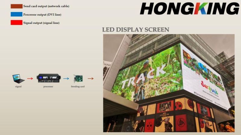 P10 HD High Quality Full Color Outdoor Advertising LED Display