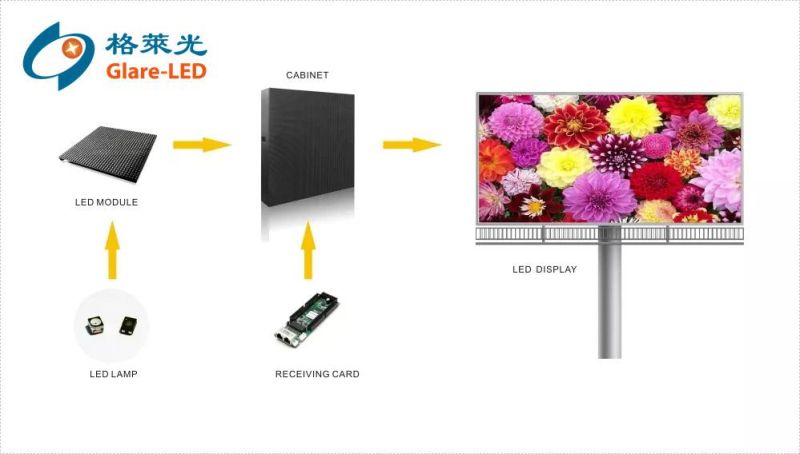 Glare-LED Outdoor RGB SMD P10 LED Display Module LED Display P4 P4.75 P5 P6 P8 P10 LED Display Modules