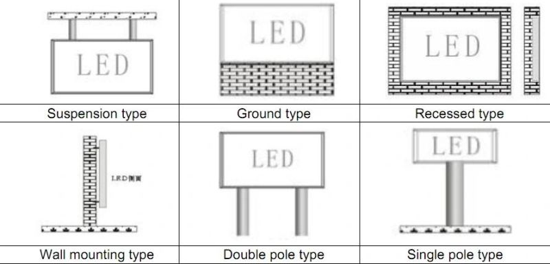 P10 Outdoor LED Display Screen Board for Signature Billboard Advertising