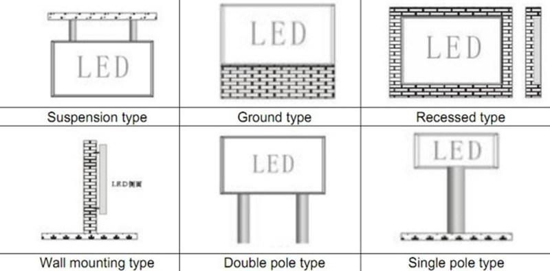 Brand Shop Advertising Outdoor P6 LED Display Panel