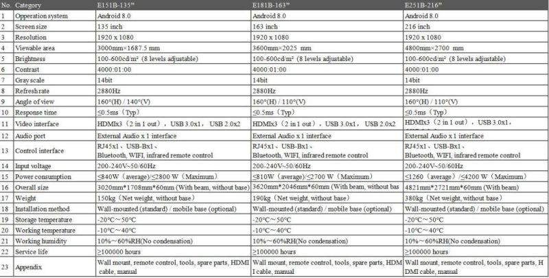 Top Quality E-Board Series Smart Television 135 163 216 Inch True LED TV at Factory Price