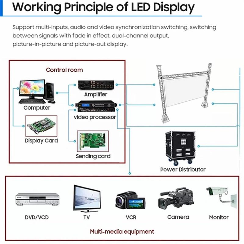 Full Color P3.91 P5 Front Service Outdoor Event Stage Rental LED Panel Display Screen