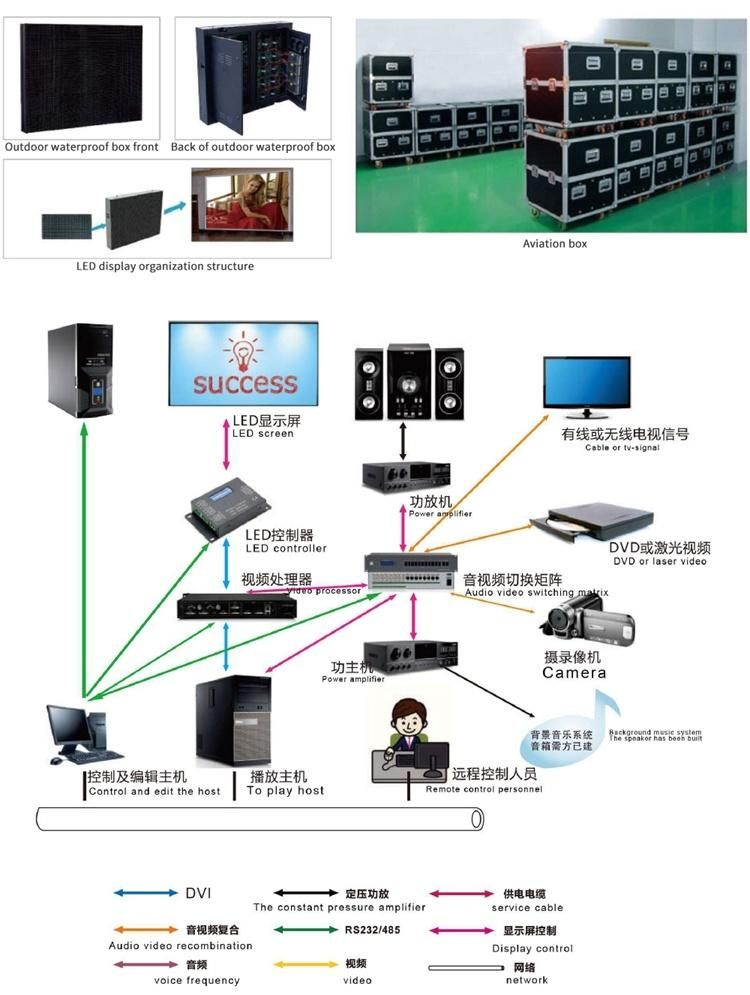 Commercial Outdoor Advertising Electronic P8 Energy Saving Ad Big LED Screen Display Billboard