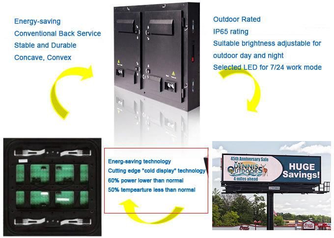 Energy-Saving Outdoor Fixed LED Advertising Billboard Display with Nationstar LEDs