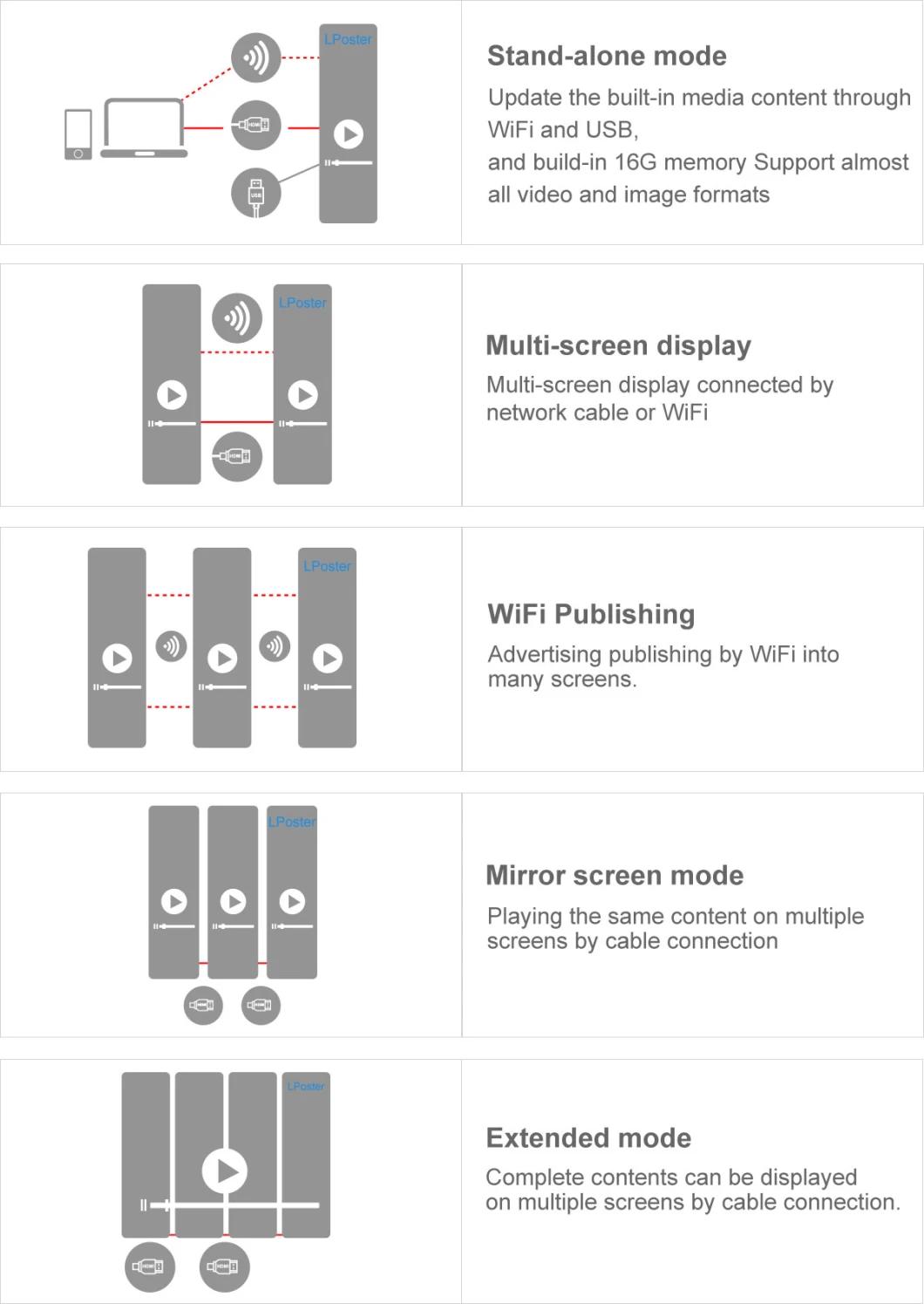 P2.5mm Stand LED Mirror Screen Digital Poster