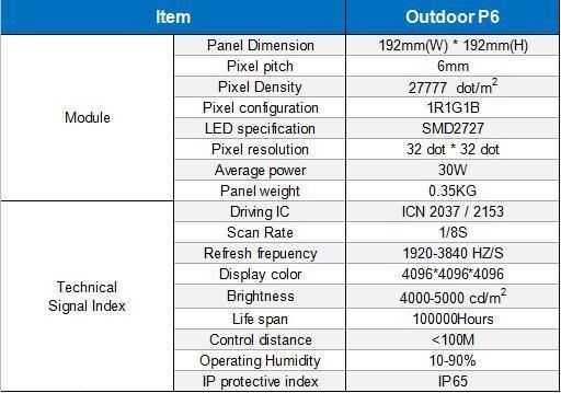 P6 Outdoor LED Screen Module Hot Sale LED Display Module Front Service LED Module