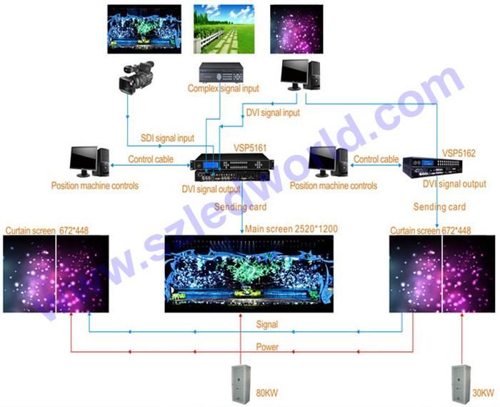 Large 4.81mm Indoor Rental LED Display Screen for Events Hire