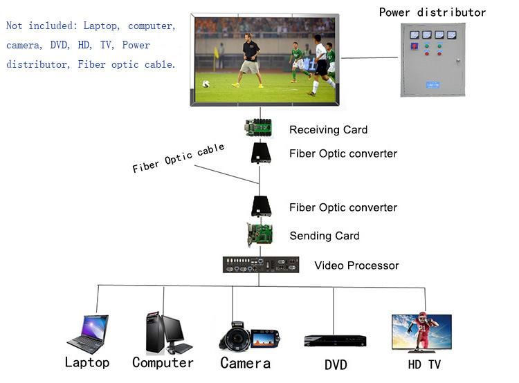 P10 Soccer Stadium Outdoor Large LED Display