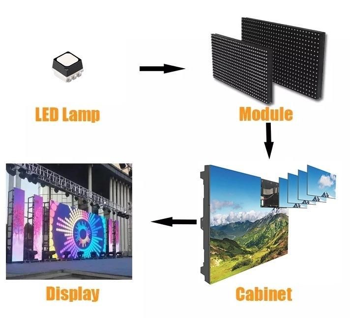 P3.91 Indoor LED Wall Mounted Cube Display Screen Four-Sided