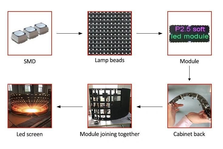 Advertising P2 Curved Flexible LED Video Wall Soft LED Module