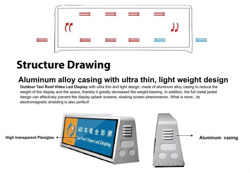 P5 LED Video Screen Display Taxi Roof LED Display
