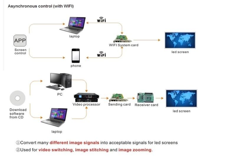 IP65 P5.95 Outdoor Billboard LED Display with 100cmx100cm Panel