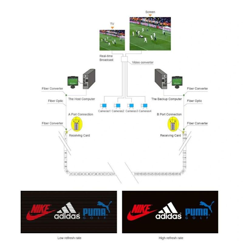 Basketball Court LED Display P16 Outdoor (OP16)