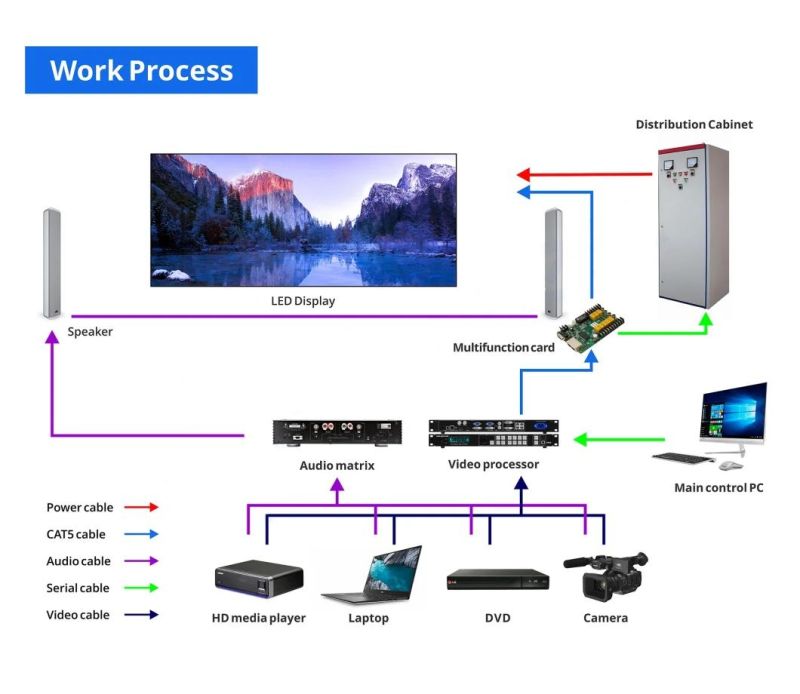 UL Approved Win9 Win10 Win11 Indoor Full Color Advertising LED Module