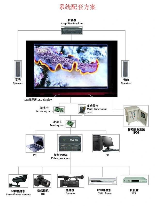 Full Color Indoor Cabinet 512*512mm P4 LED Display Board