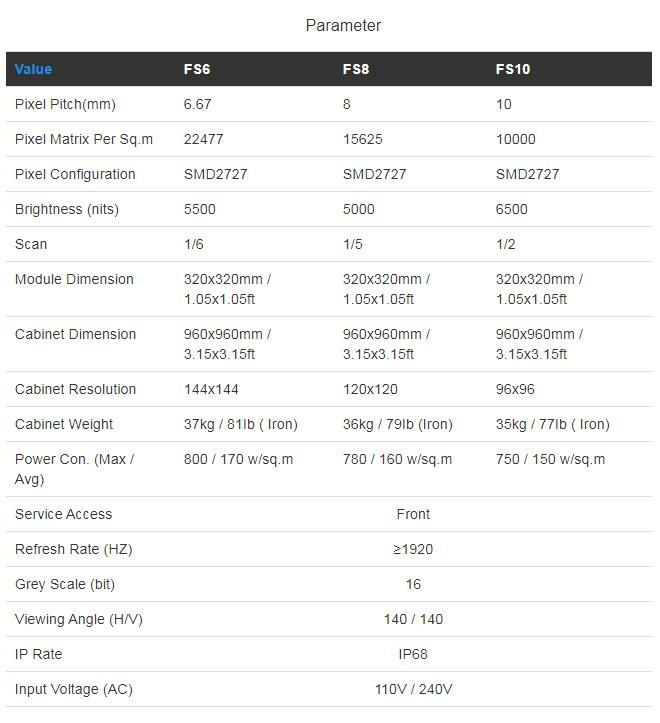 IP68 Waterproof Aluminum LED Module P6.67 P8 P10 Outdoor LED Screen with Front Service