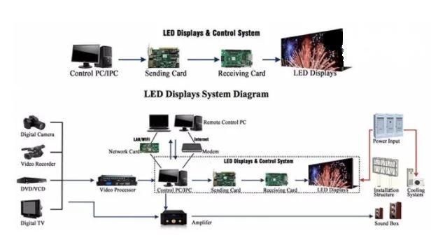 High-Quality Indoor Full-Color P4 LED Display Screen