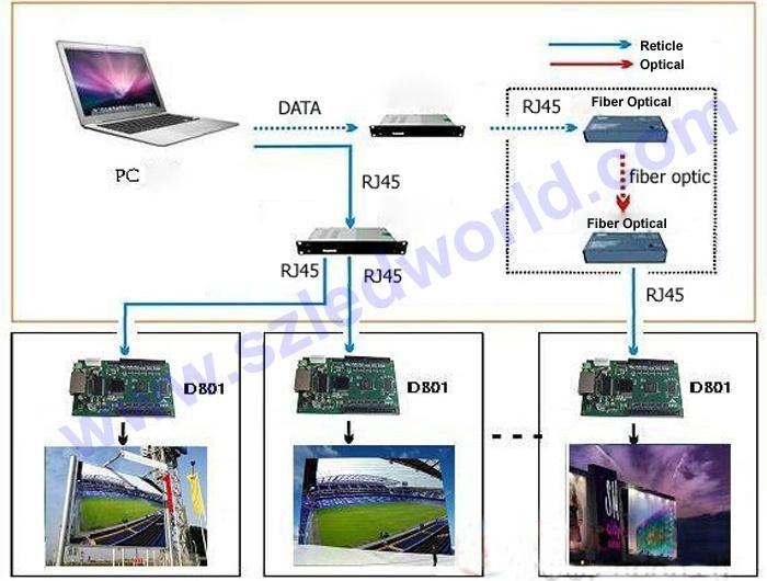 RGB Indoor / Outdoor Video Wall P5 LED Display Panel Screen