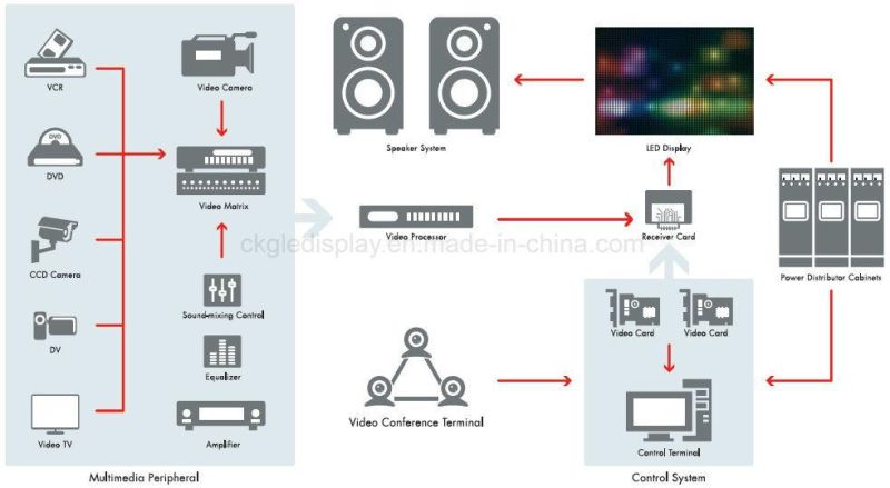 P8 Full Color Outdoor Waterproof Advertising LED Screen for Stadium