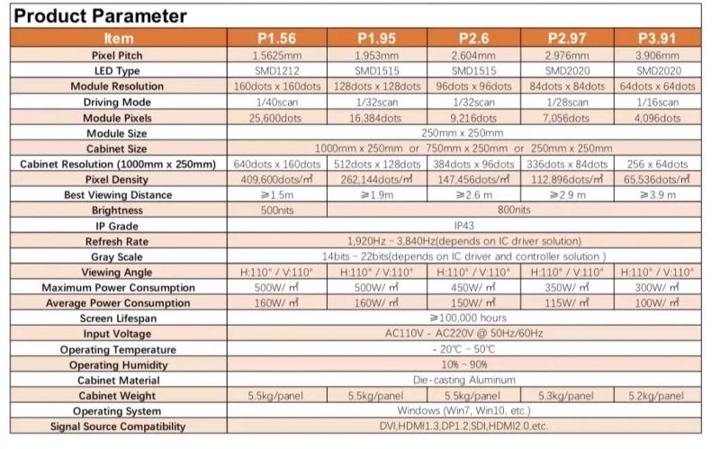Fixed Type P1.56 P1.95, P2.6, P2.97, P3.91 LED Display Modules Indoor Video Wall LED Panel Displays