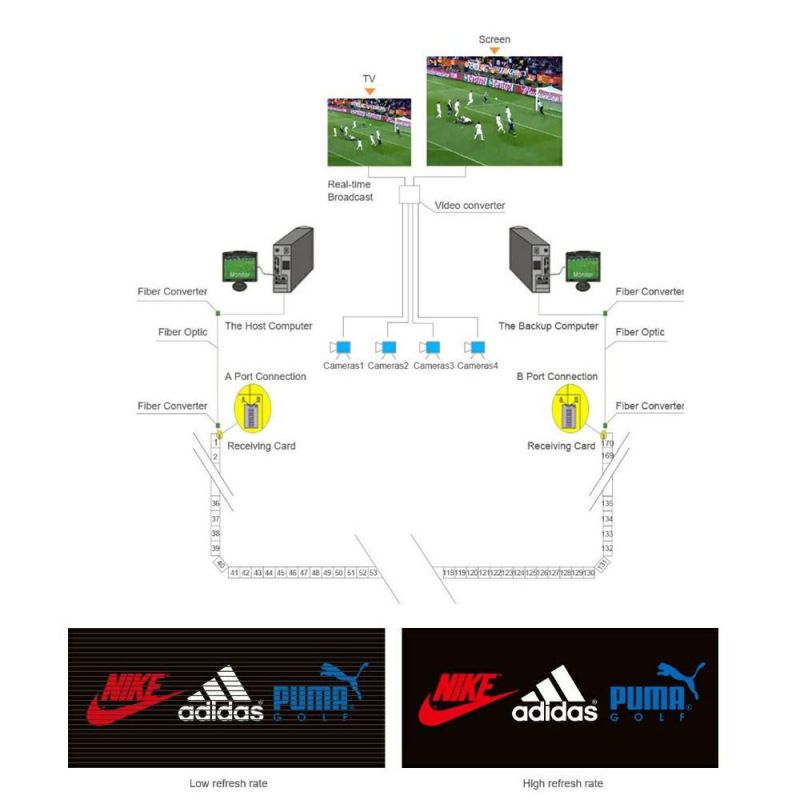 Stadium Display LED Screen Outdoor Sport (OPM8)