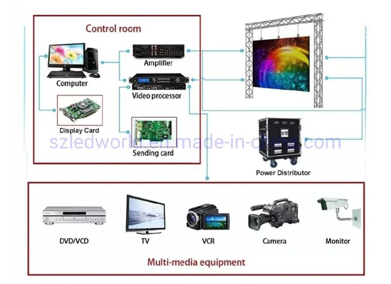 High Quality P3.91 P4.81 500*500mm Indoor Full Color Stage LED Screen for Concert