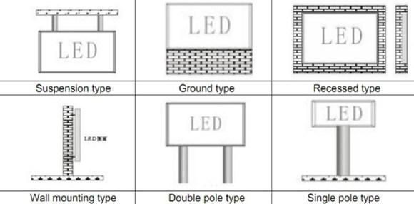 Outdoor Waterproof LED Display Screen Module for Advertising