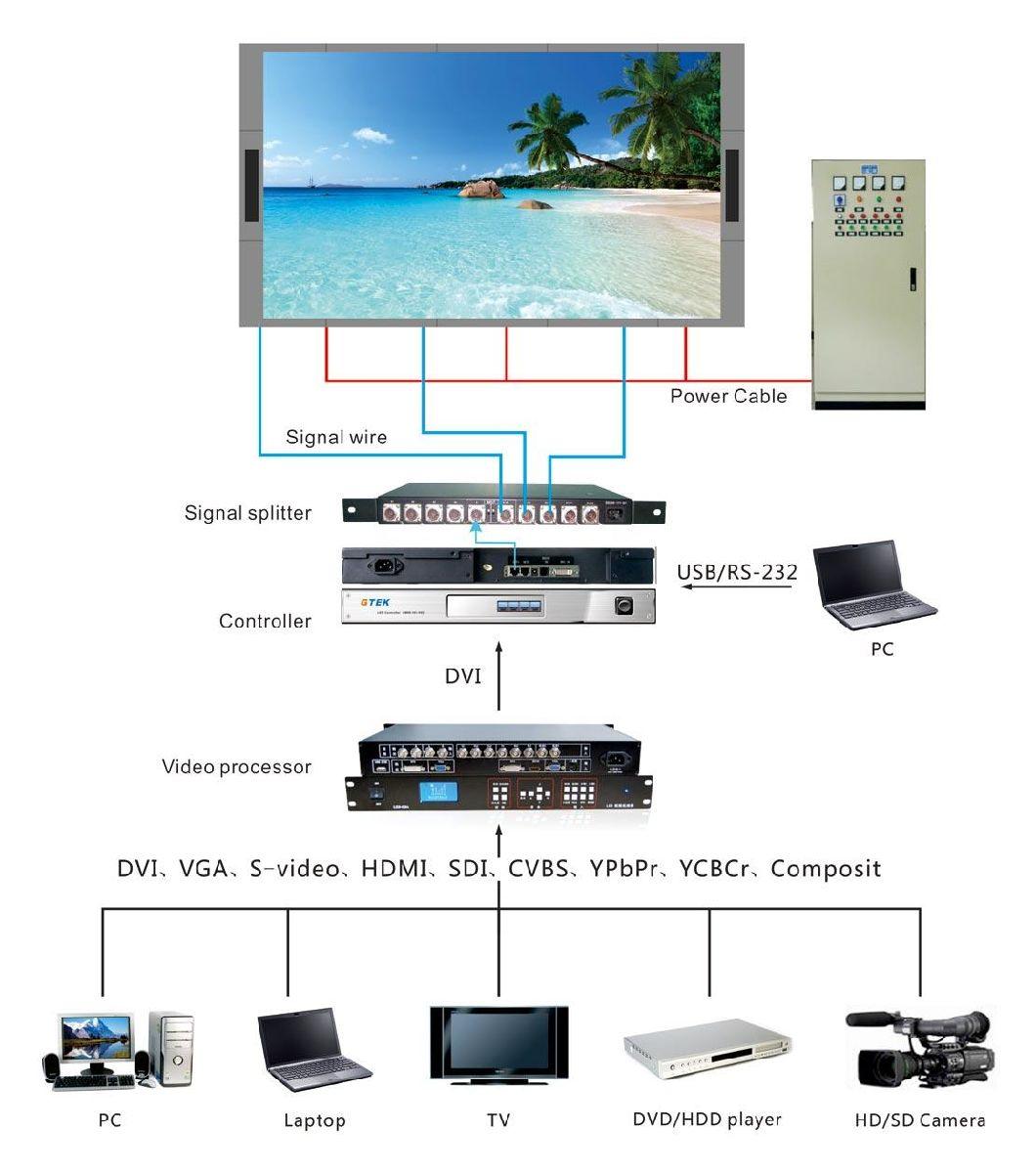 Single Column Digital Board Outdoor LED Display Screens for Permanent Installation (P5mm)