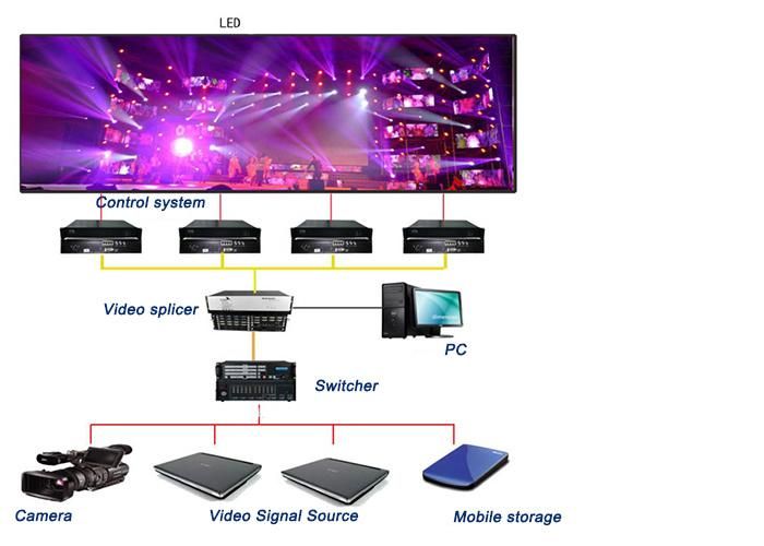 281 Trillions Colors P4.81HD Indoor Rental Display with 50X100cm Panel